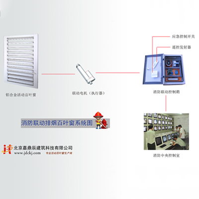 消防聯動百葉窗